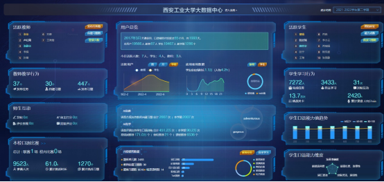 数字信息赋能量、教学改革促提升