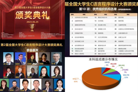 喜报：我校学子在“第二届全国大学生C语言程序设计大赛”中荣获佳绩