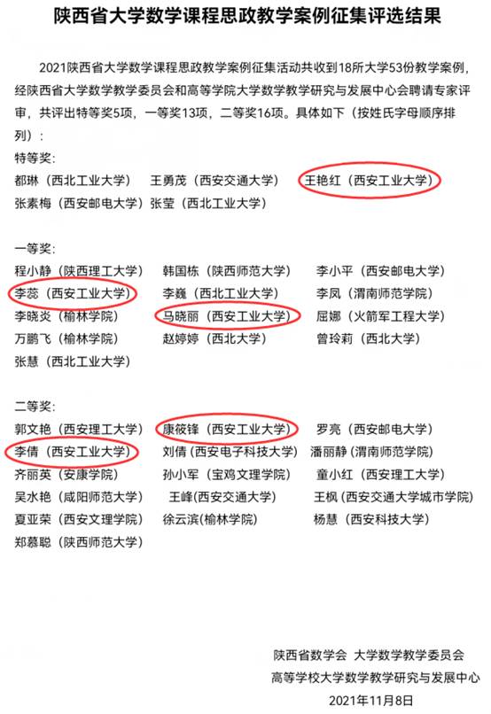 无码流出
获陕西省大学数学课程思政教学案例特等奖